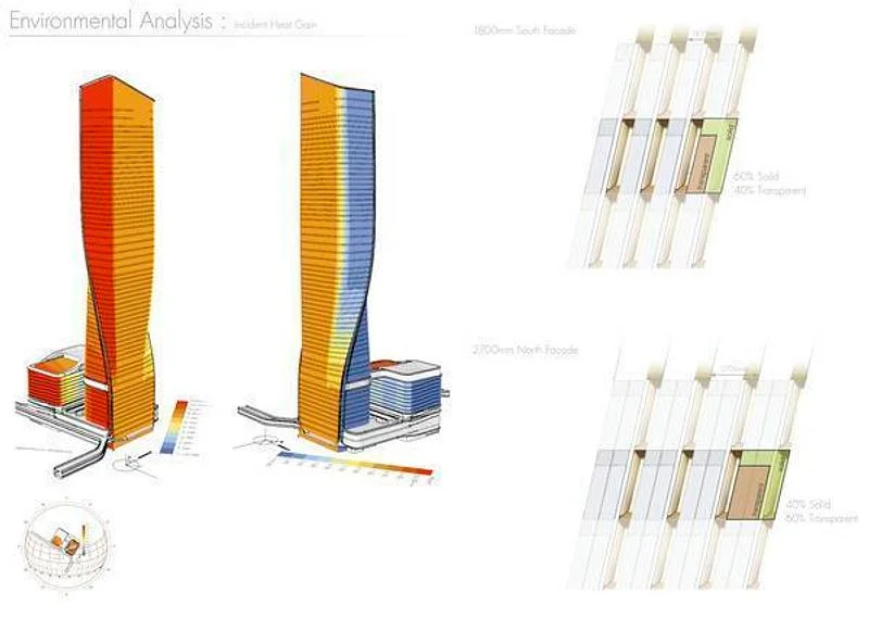 Solar exposure and facade strategy diagram · UNS · via v2com