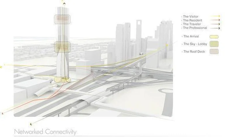 Diagram of the tower in its urban context · UNS · via v2com